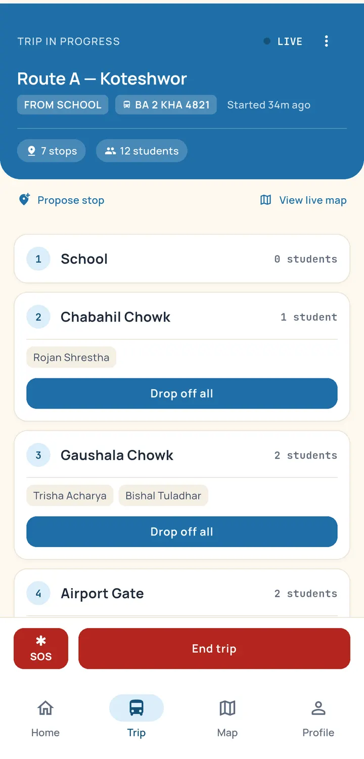 Driver app trip screen: Route A — Koteshwor in progress with each stop listed, the students due off at it, a Drop off all button, SOS and End trip.